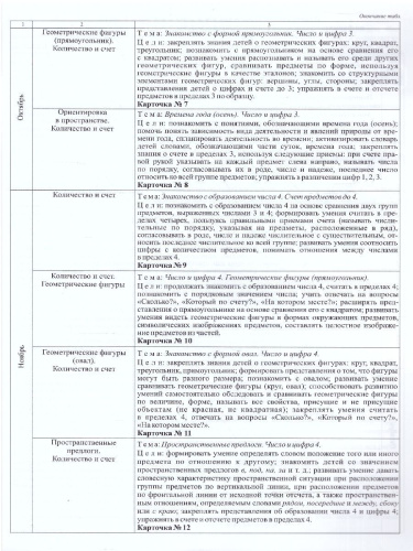 Формирование математических представлений