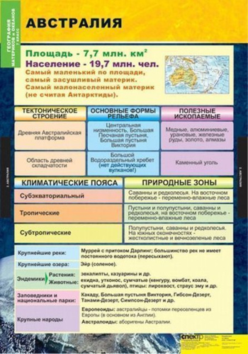 Таблицы География. Материки и океаны 7 класс