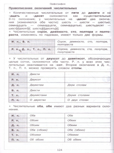 Русский язык. Школьный курс в вопросах и ответах
