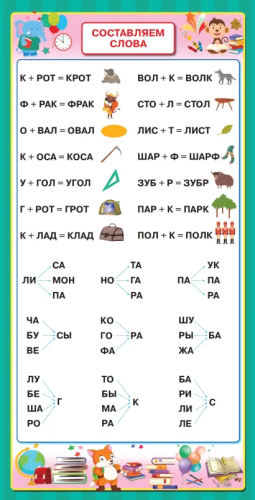 Слоговые таблицы. Быстрый способ научить читать. Плакат