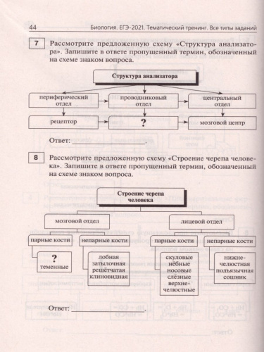 ЕГЭ-2021. Биология. Тематический тренинг