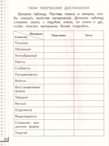 Технология 2 класс. Рабочая тетрадь. ФГОС