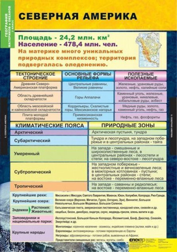 Таблицы География. Материки и океаны 7 класс