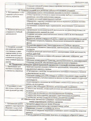 Практика административной работы начинающего заместителя директора школы