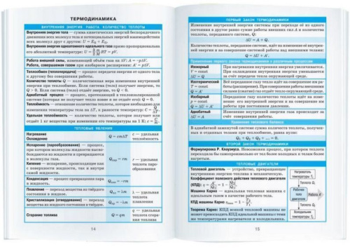 Физика 7-11 класс. Справочник в таблицах