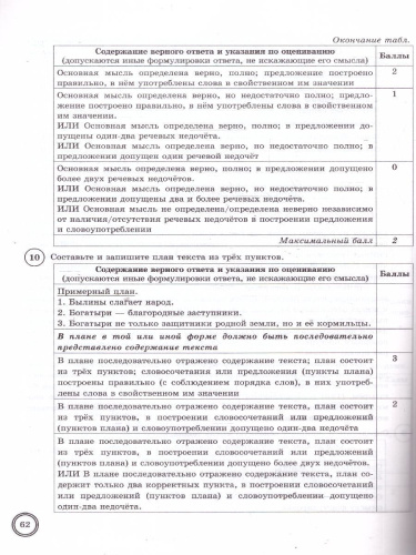 ВПР Русский язык 6 класс. 10 вариантов. ФИОКО ТЗ. ФГОС