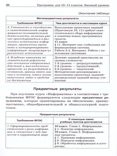 Информатика 10-11 класс. Базовый уровень. Программа для старшей школы. ФГОС