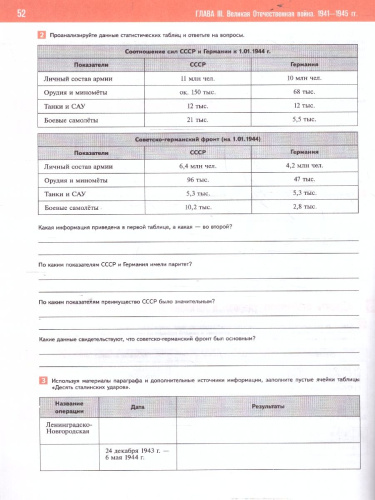 История России 10—11 классы. Базовый уровень. Практикум