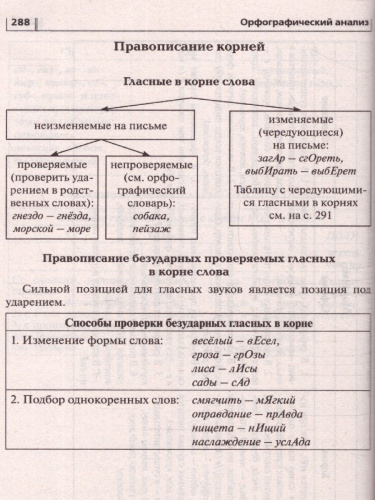 Набор ОГЭ-2023 Русский язык Математика 9 класс. Тематический тренинг