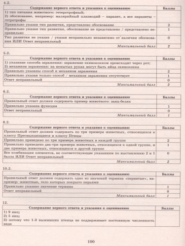 Биология 8 класс. 10 вариантов итоговых работ для подготовки к ВПР