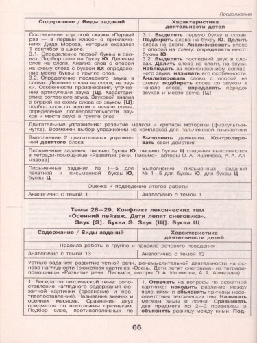 Логопедическое сопровождение учащихся начальных классов. Письмо. Программно-методические материалы. ФГОС