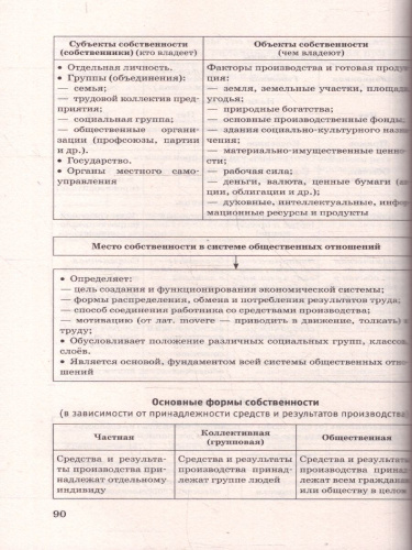 ОГЭ Обществознание. Новый полный справочник для подготовки к ОГЭ