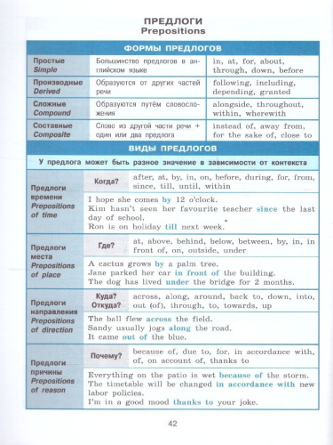 Справочник в таблицах. Английский язык 5-11 классы