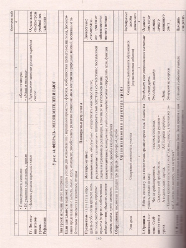Окружающий мир 1 класс. Технологические карты уроков по учебнику Л.Ф. Виноградовой + CD. ФГОС