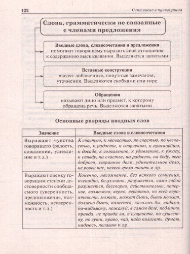 ВПР, ОГЭ и ЕГЭ-2023. Русский язык 5-11 класс. Большой справочник для подготовки к ВПР, ОГЭ и ЕГЭ