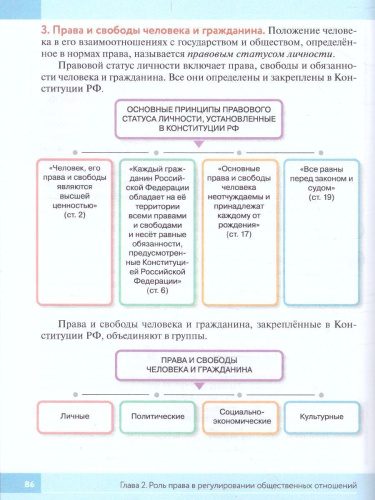 Обществознание 7 класс. Учебник