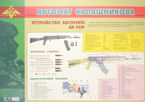 Плакат. Автомат Калашникова: устройство. Формат А2