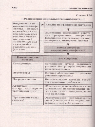 ОГЭ. Обществознание. Готовимся к ОГЭ за 30 дней