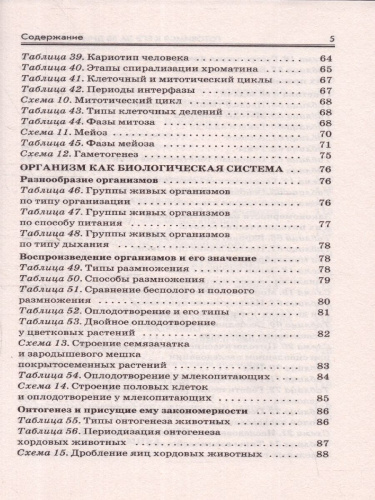Готовимся к ЕГЭ за 30 дней. Биология