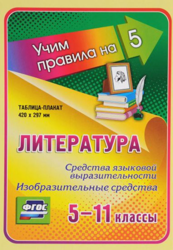 Литература 5-11 класс. Средства языковой выразительности. Изобразительные средства. Таблица-плакат