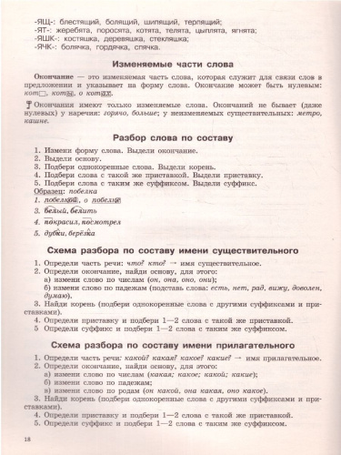 Русский язык 3 класс. Все основные правила