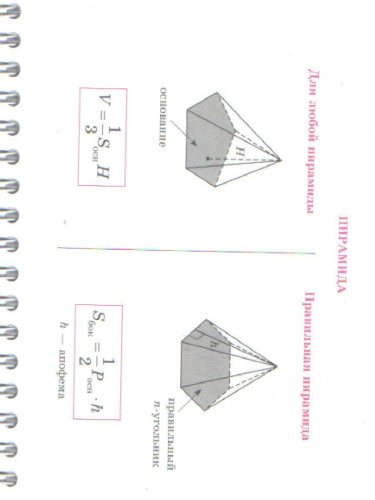 Геометрия. Все формулы по геометрии. На ладони