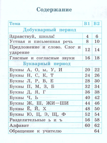 Обучение грамоте 1 класс. Тесты