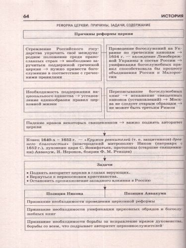 ОГЭ. История. Готовимся к ОГЭ за 30 дней