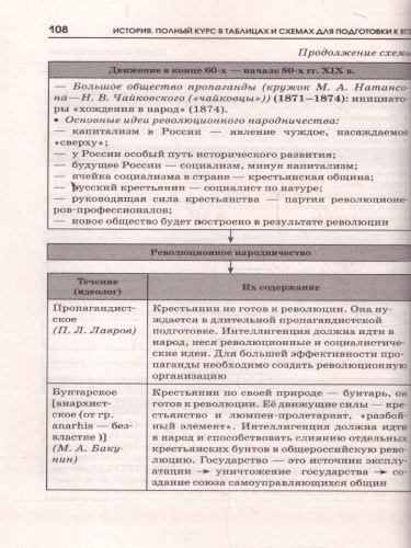 История ЕГЭ 10-11 классы. Полный курс в таблицах и схемах