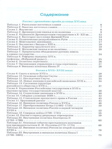 ЕГЭ 10-11 классы. История в инфографике