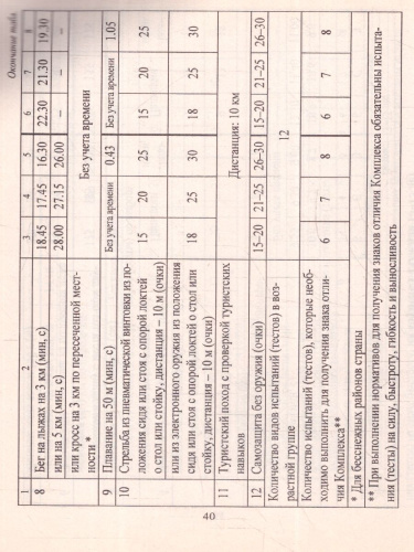 Реализация физкультурно-спортивного комплекса. План мероприятий. Программы. Нормативы. ФГОС