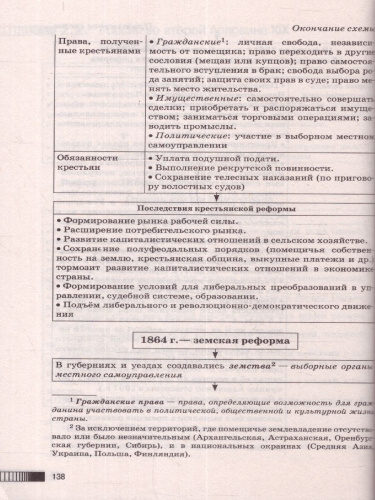 ОГЭ. История. Новый полный справочник для подготовки к ОГЭ