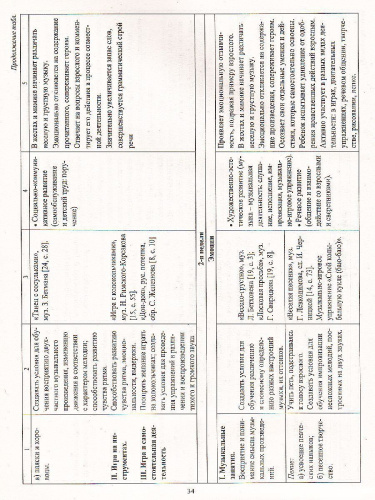 Музыка. Планирование работы по освоению образовательной области по программе "Детство". Вторая младшая группа