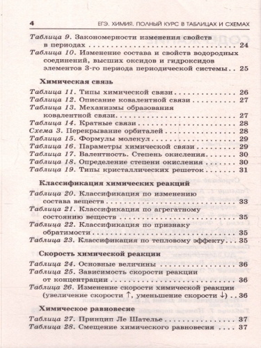 Химия ЕГЭ 10-11 классы. Полный курс в таблицах и схемах для подготовки к ЕГЭ