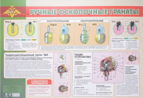Плакат. Ручные осколочные гранаты. Формат А2