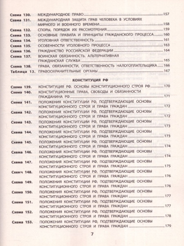 Все темы по обществознанию в схемах и таблицах