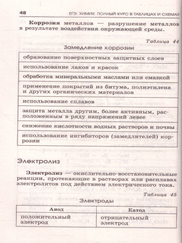 Химия ЕГЭ 10-11 классы. Полный курс в таблицах и схемах для подготовки к ЕГЭ