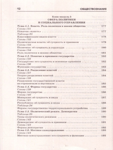 ОГЭ Обществознание. ОГЭ на 100 баллов. Справочник: Теория и практика