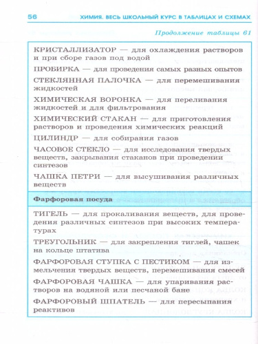 ОГЭ. Химия. Весь школьный курс в таблицах и схемах для подготовки