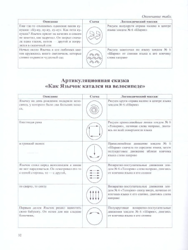 Артикуляционные сказки. Методика проведения логопедического массажа 2-3 года. ФГОС