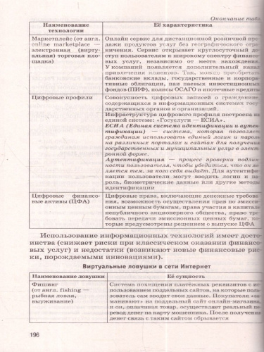 Обществознание ЕГЭ 10-11 классы. Новый полный справочник для подготовки к ЕГЭ