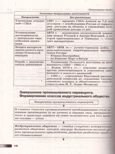 История ОГЭ 9 класс. Новый полный справочник для подготовки к ОГЭ