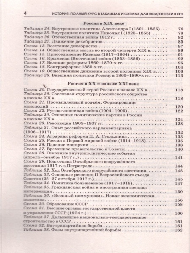 История ЕГЭ 10-11 классы. Полный курс в таблицах и схемах