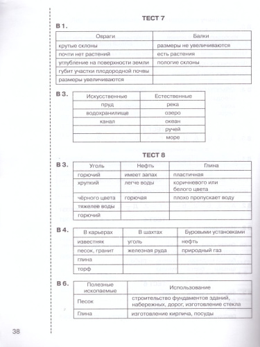 Итоговые тесты по Окружающему миру для 4 класса