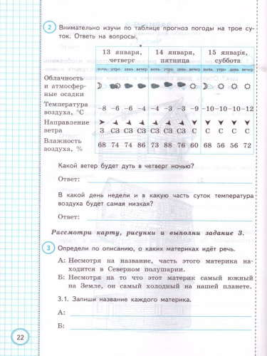 ВПР Окружающий мир за курс начальной школы. Практикум. ФГОС