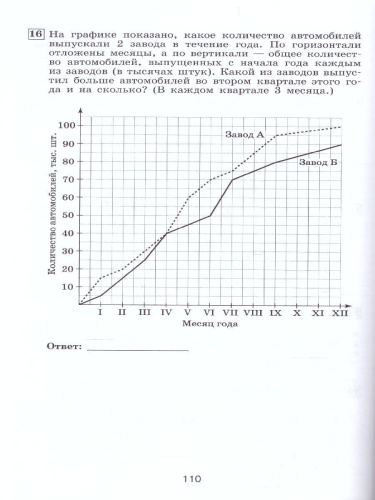 Алгебра 9 класс. Тематические тесты к учебнику Дорофеева