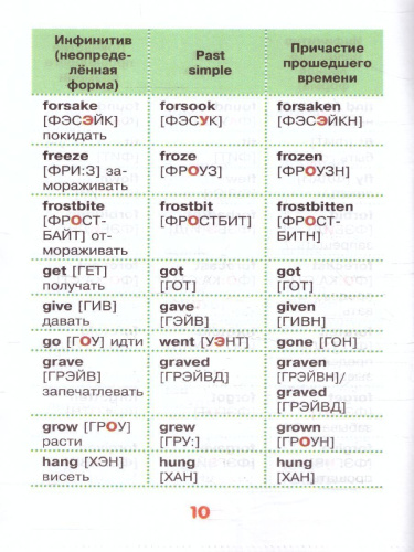 Запоминаем английские неправильные глаголы