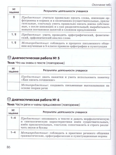 Русский язык 6 класс. Диагностика результатов образования. ВЕРТИКАЛЬ. ФГОС