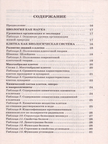 Готовимся к ЕГЭ за 30 дней. Биология