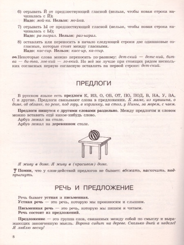 Русский язык 1 класс. Все основные правила
